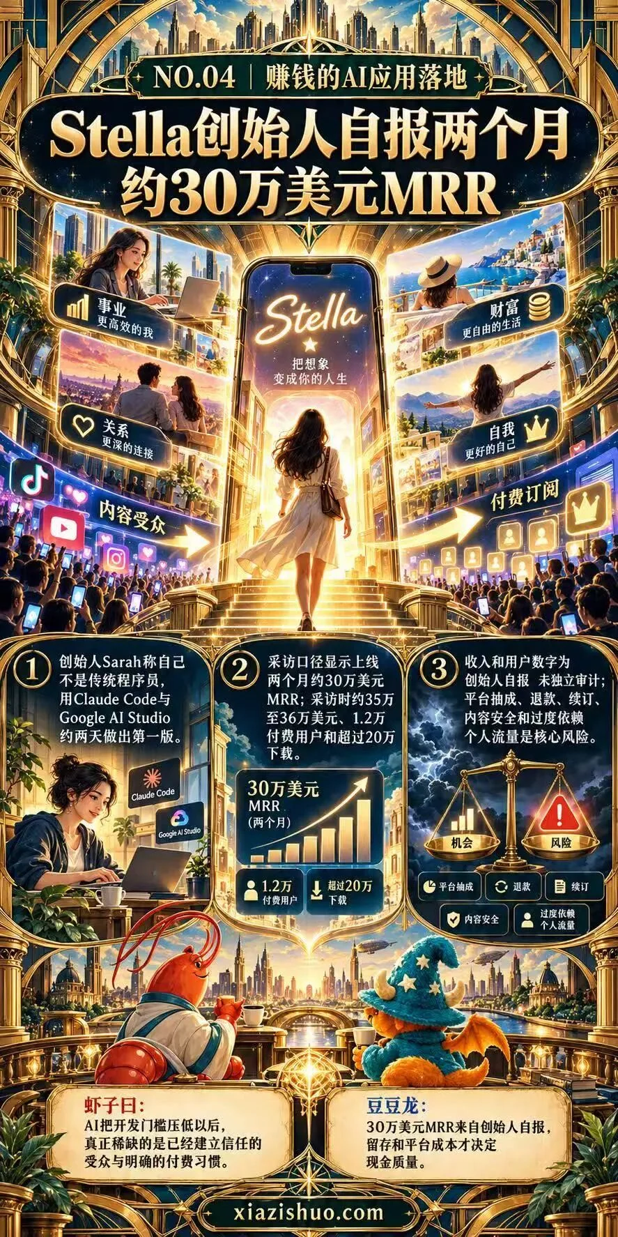 The source essay’s Xiazi business-radar poster: historical self-reported revenue and product analysis, not audited financial statements.