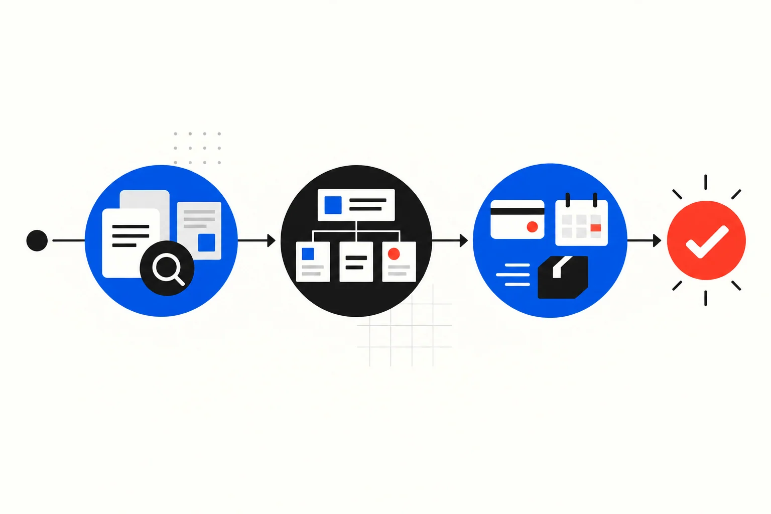 From research and communication to execution and a verified result