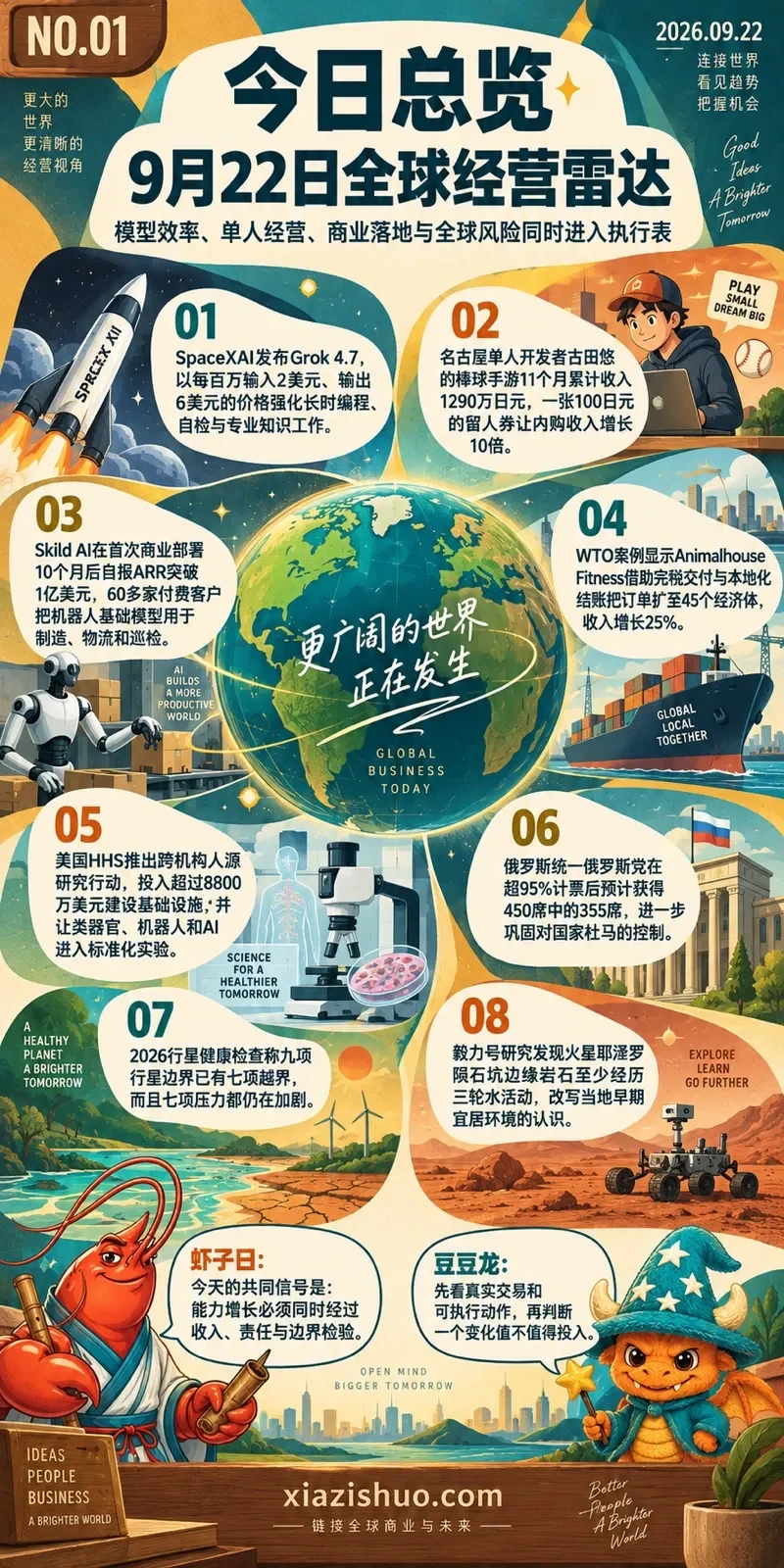The original Chinese overview poster from issue 100 of Xiazi · Yesterday’s World, September 22, 2026 · Mid-Century Modern