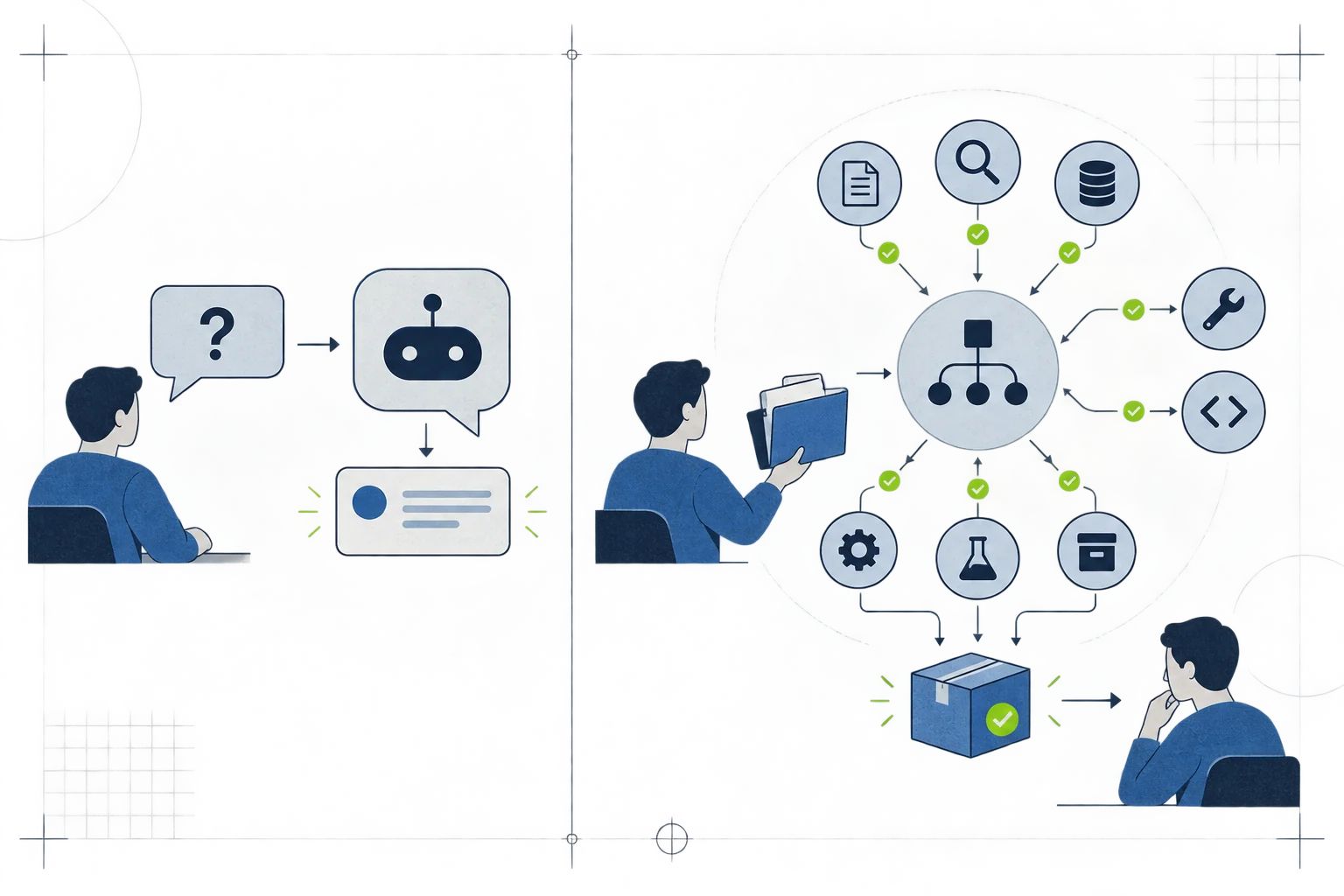 From a chat box to an agent that can enter a workflow